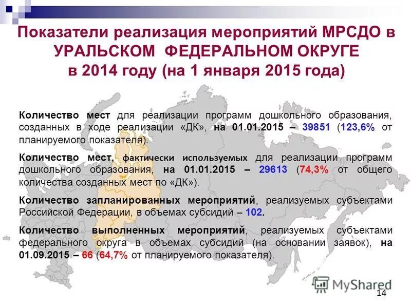 Показатели реализации мероприятий