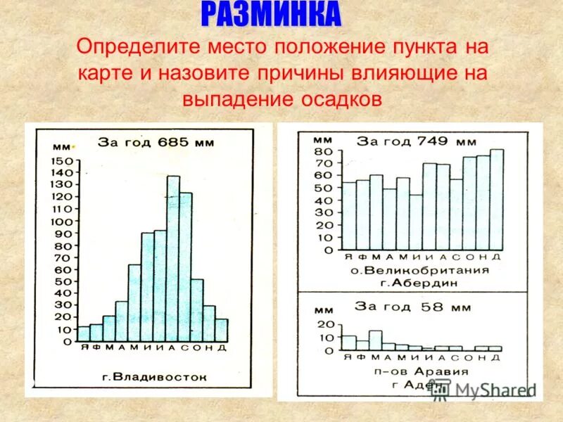 Назовите причину влияющую на количество осадков