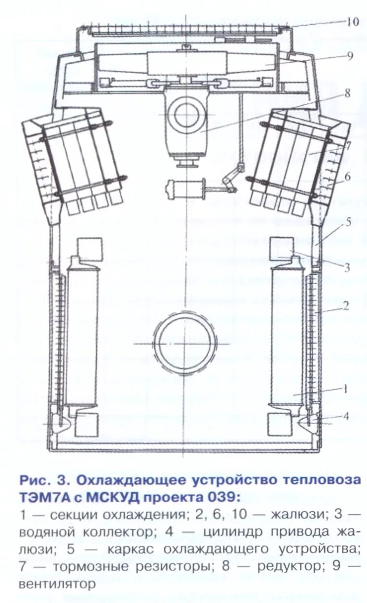 редуктор привода вентилятора тэм2 чертеж. вентилятор охлаждения тэд 2тэ116. охлаждающие устройства тепловозов. холодильная камера тепловоза 2тэ25км. охлаждающие устройства тепловозов.