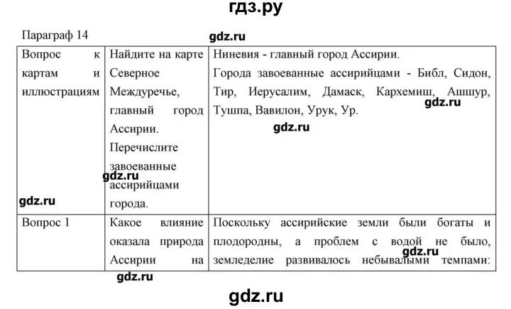 История седьмой класс вторая вопрос. Гдз по истории. Задания по истории 5 класс. Гдз по истории 5 класс таблица. Таблица по истории 5 класс.