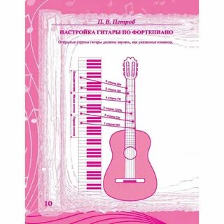 Какая нужна гитара для начинающего - 29/48