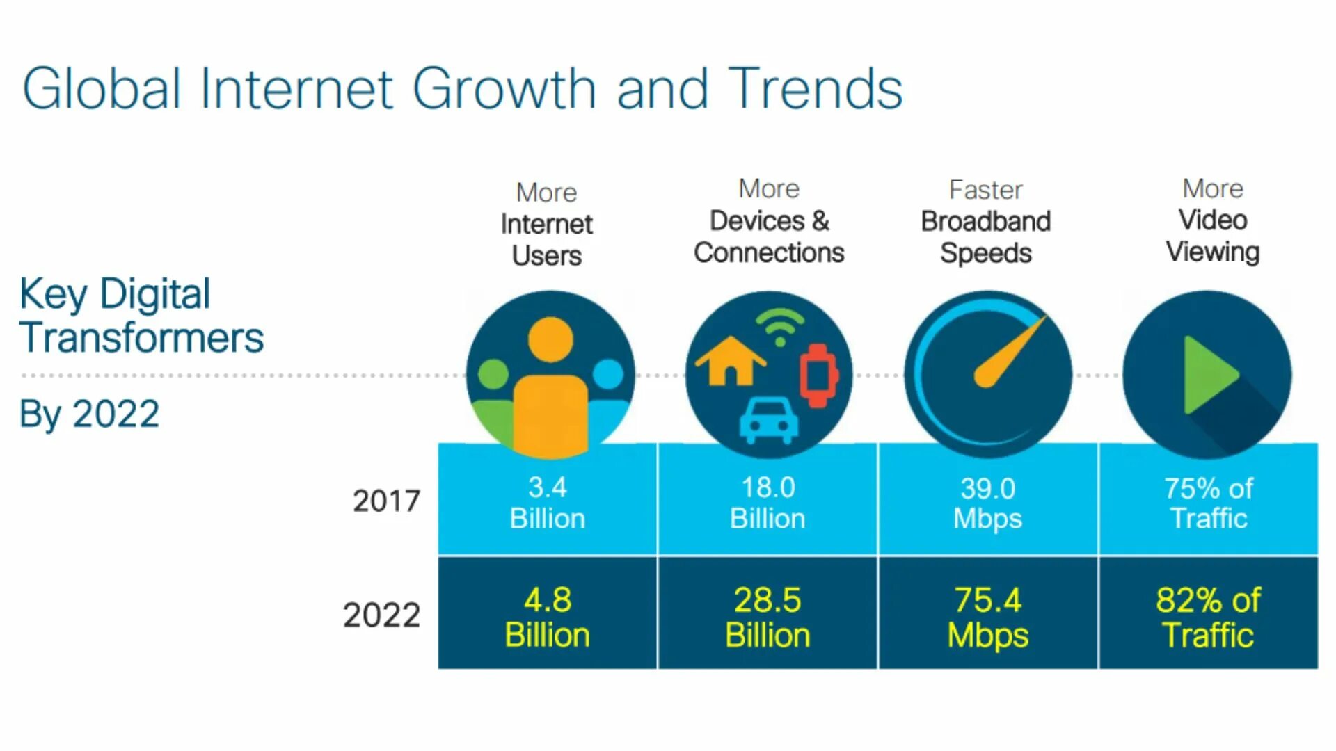 Internet is a global. Global internet. интернет глобал. global mobile data growth. global digital 2025.