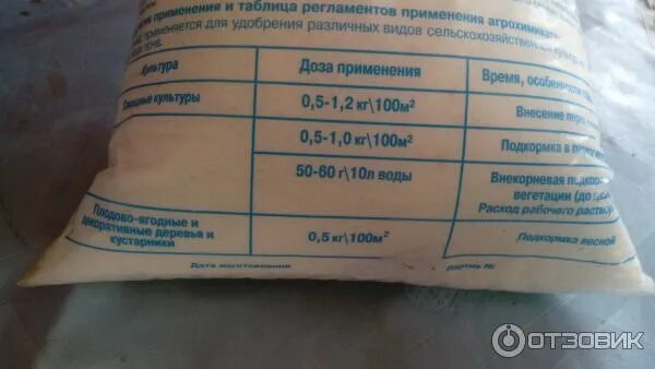 Удобрение как называется по другому. Карбамид Узбекистан производители. Протокол карбамид б. Протокол испытаний карбамид. Карбамид марка а сертификаты качества.