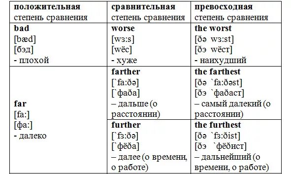 Сравнительная степень англ исключения. Образование сравнительной степени прилагательных в английском языке. Сравнительная степень прилагательного в английском исключения. Таблица сравнительная степень и превосходная степень. Английский сравнительные прилагательные и наречия