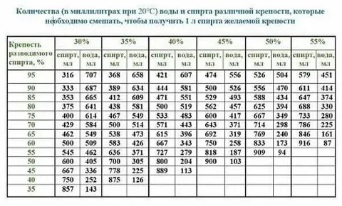 Сколько градусов в 40 минут