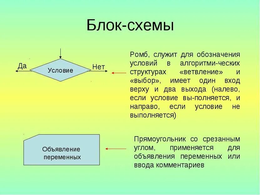 Для обозначения переменных используется