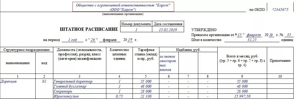 Штатное расписание кафе образец. Образец штатного расписания для ИП С одним работником. Штатное расписание готовый образец заполненный. Штатное расписание предприятия форма т-3. Штатное расписание изменение ставок