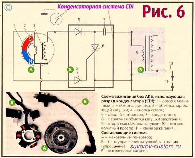 CDI зажигание на ИЖ Планета 5. Схема подключения системы зажигания на китайских мотоциклах. Система зажигания скутера 4т 50сс. Электронное зажигание для мопеда схемы. Как проверить магнето