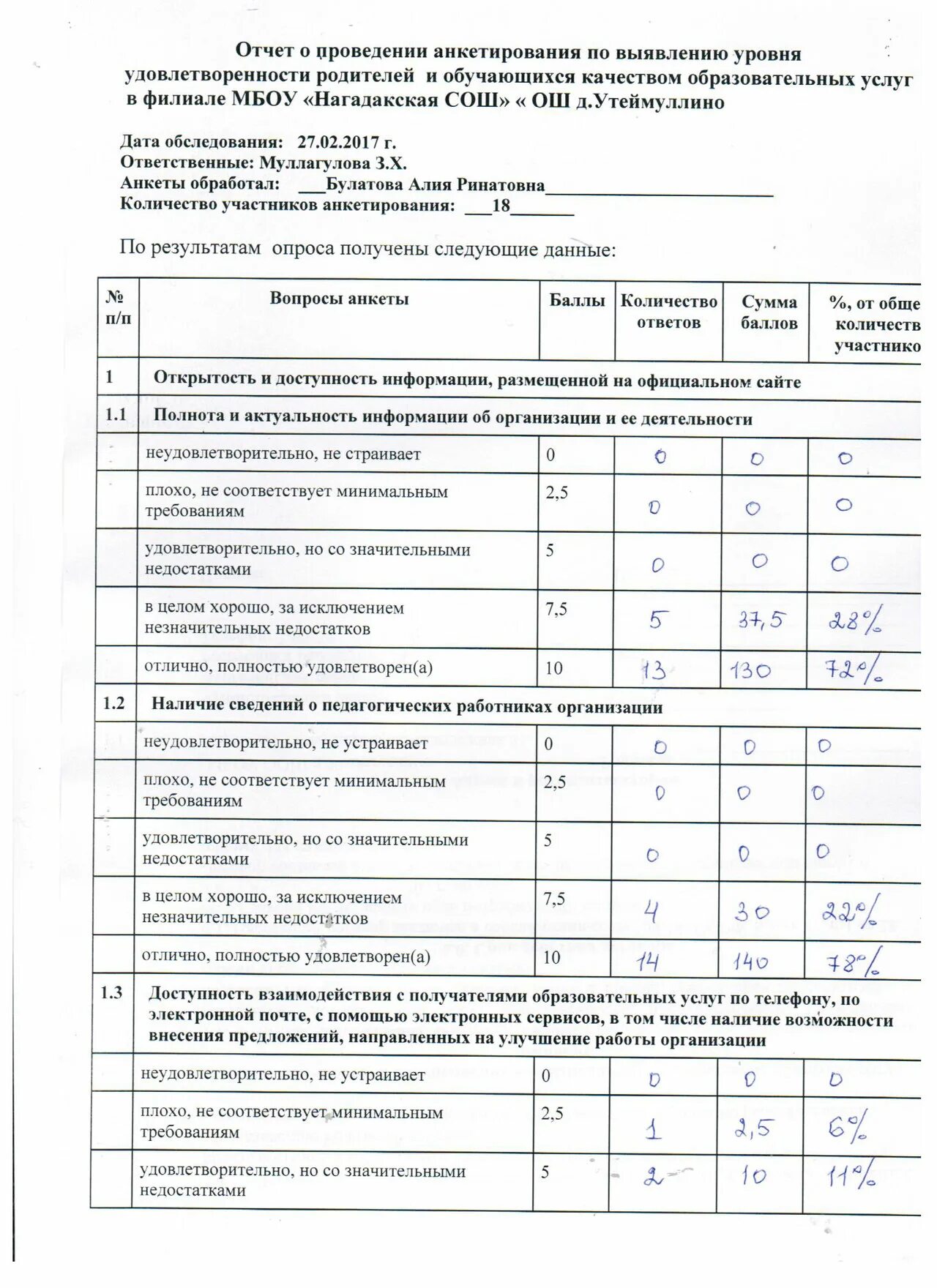 Анкеты удовлетворенность детским садом