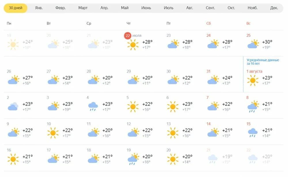 Погода на август. Погода в Сургуте. Погода июль август 2023. Погода в Омске. Погода в омске на апрель 2024 года
