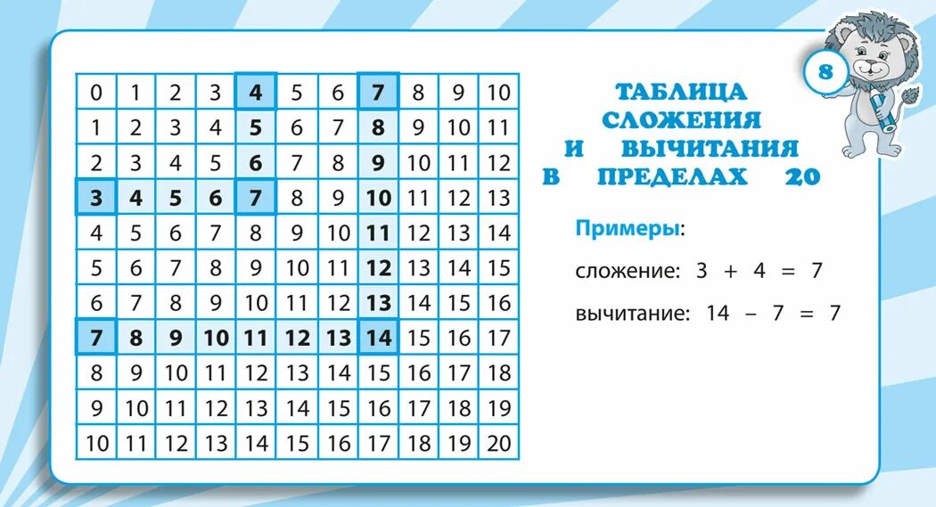 Таблица сложения в пределах 20 распечатать