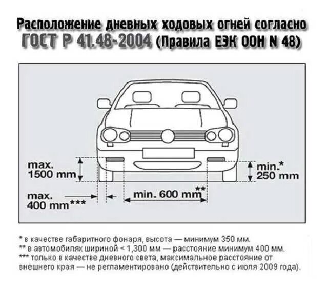 Маркировка дхо. Установка дневных ходовых огней по госту. дхо стандарт установки. расположение птф по госту.