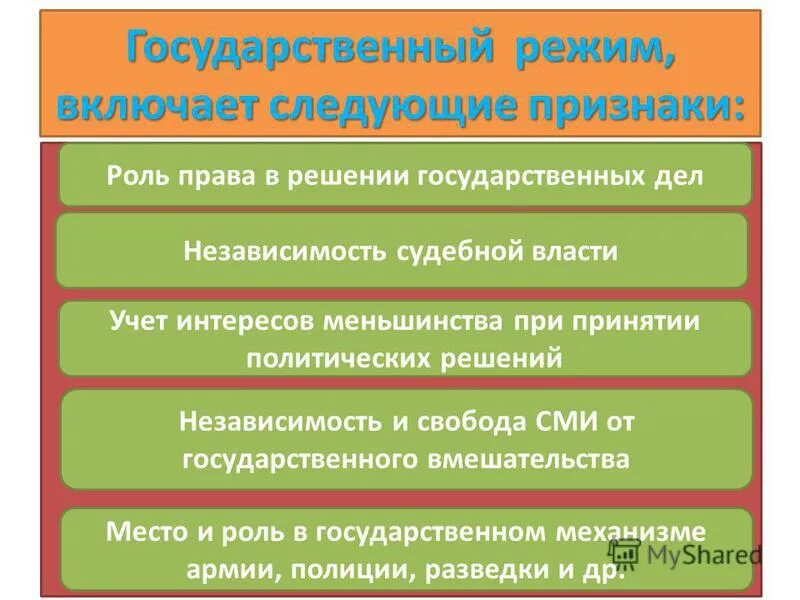 Государственный режим понятие. Политический режим государства схема. Государственно-правовой режим виды. Понятие гос режима. Понятие гос режима.