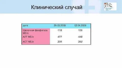 Норма ме