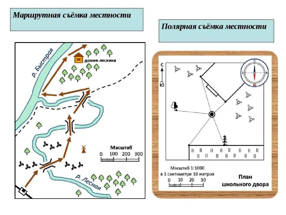 План местности рисунок. План местности методом полярной съемки. Ориентирование на местности топографические карты и планы. Полярная маршрутная съемка условные знаки. Составления плана местности Полярная съемка.