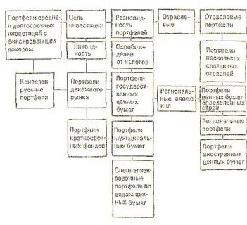 Рынок ценных бумаг курсовая