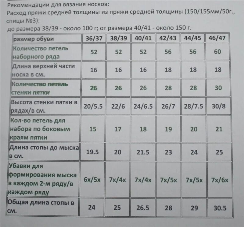 44 сколько петель набирать. Таблица расчета ниток для вязания. Таблица расчета толщины пряжи. Расход пряжи на вязание. Таблица расчета пряжи для вязания.