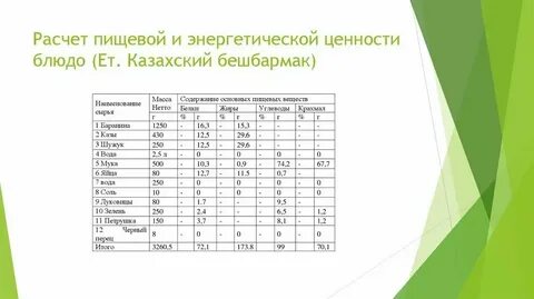 Рассчитать энергетическую