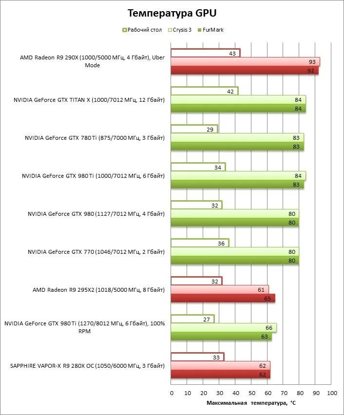 Максимальная температура видеокарты AMD. Какая нормальная температура видеокарты. Рабочая температура видеокарты. Максимальная температура GPU.