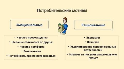Приведите по одному примеру иллюстрирующему влияние мотивов