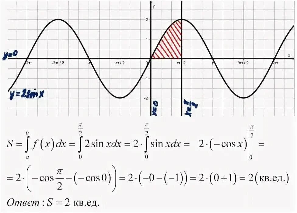 F x sin 2x. Площадь фигуры ограниченной линиями y sin x,. y sinx площадь. вычислить площадь фигуры ограниченной синусоидой и осью ox. площадь фигуры ограниченной косинусоидой.