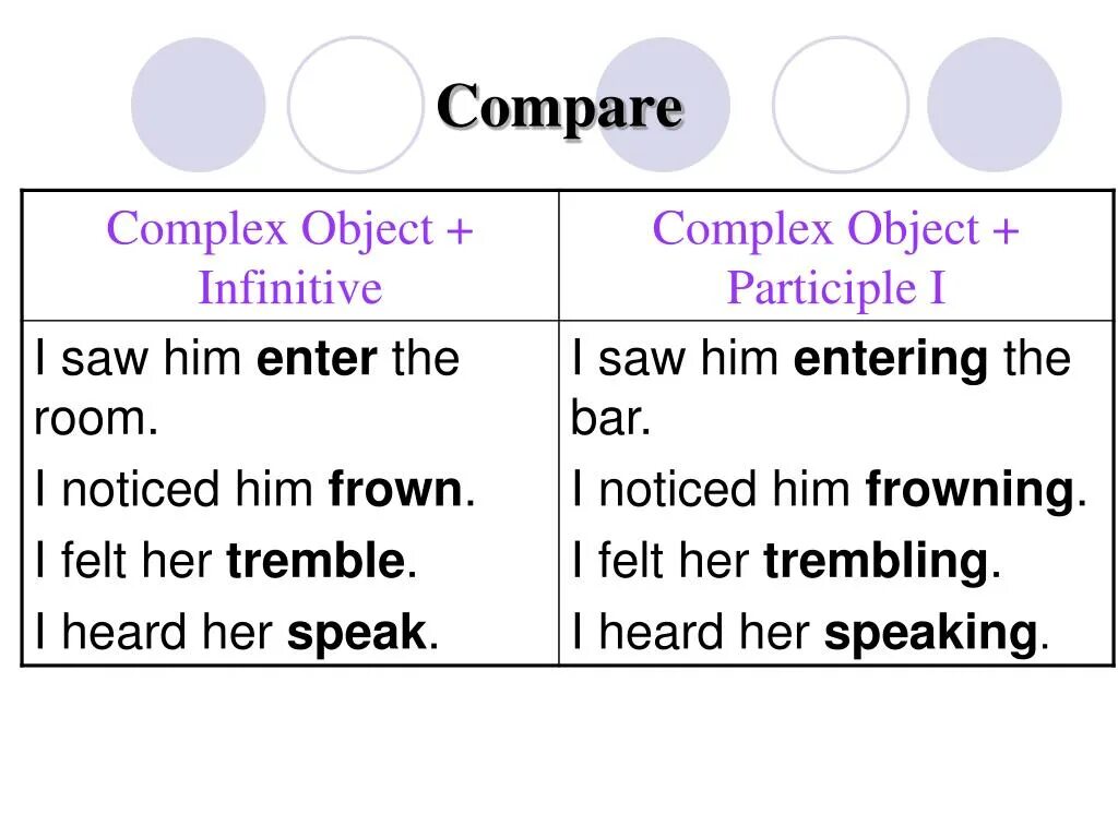 Complex subject и Complex object разница. Комплекс Обджект. Infinitive Complexes. Конструкция комплекс Обджект.