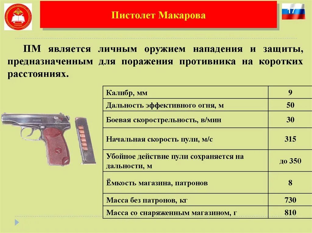 Максимальная дальность полета пули. Начальная скорость полета пули 9-мм пистолета Макарова. Убойная дальность полета пули пистолета Макарова. Дальность пули пистолета Макарова.