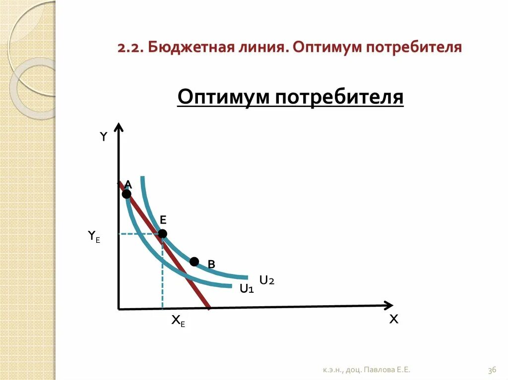 Оптимум функции. Потребительский оптимум формула. точка оптимума в экономике. оптимум потребителя график. оптимум потребителя ординализм.