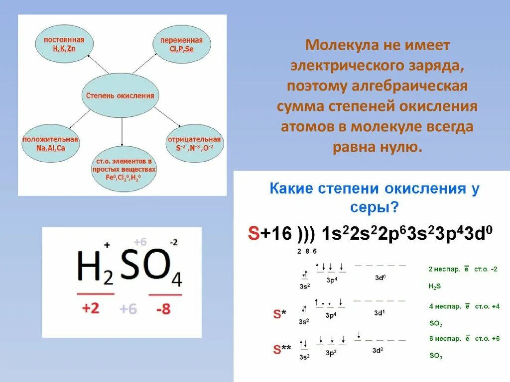Степень окисления может быть равна 0. Определение степени окисления атомов в молекулах. сумма степеней окисления. определить степень окисления атомов в молекулах. степень окисления простых веществ.
