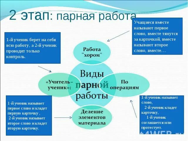 Парная форма работы на уроке это. Парная работа методы. Парная работа правила. Парная работа методы. Правила парной работы в начальной школе.