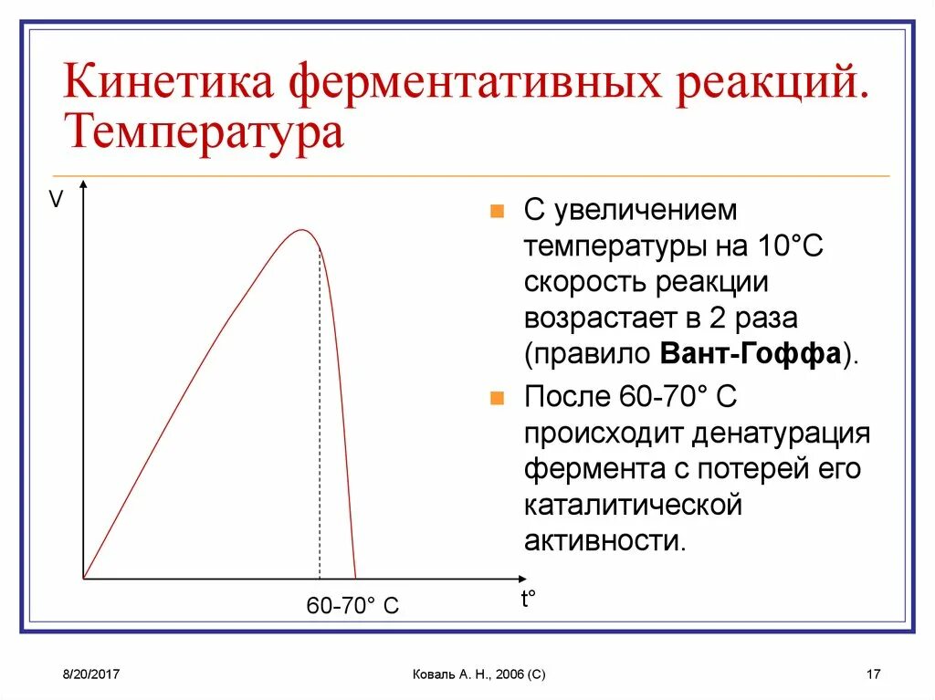 График зависимости фермента от температуры. Кинетика ферментативных реакций график. Кинетика ферментативных реакций. График скорости ферментативной реакции от концентрации фермента. График зависимости скорости ферментативной реакции.