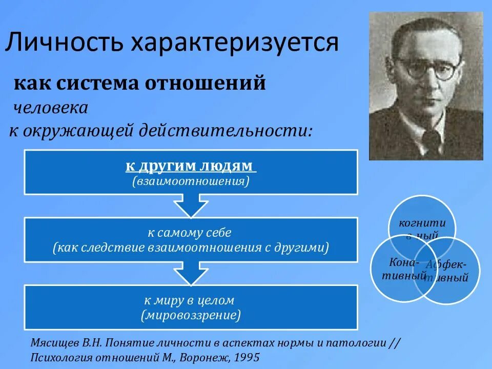 Представление о личности в социальной психологии. Мясищев отношение человека. Концепция личности в. Мясищев концепция отношений личности. Концепции личности в психологии.