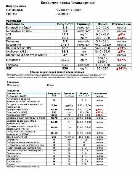 Биохимия описание. Биохимический анализ крови показатели нормы. Биохимия нормы биохимического анализа крови. Биохимия описание. Общий биохимический анализ крови норма.