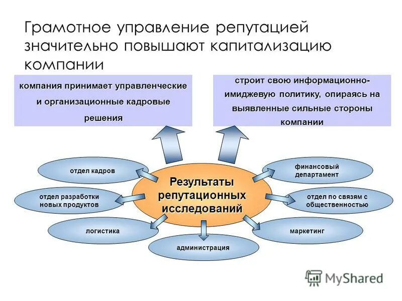 Обучение персонала. Управление проектами. Грамотное управление. Совещание. Деловая встреча.