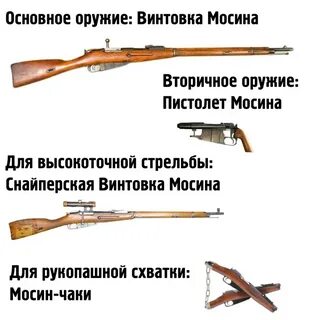 Ствол текст