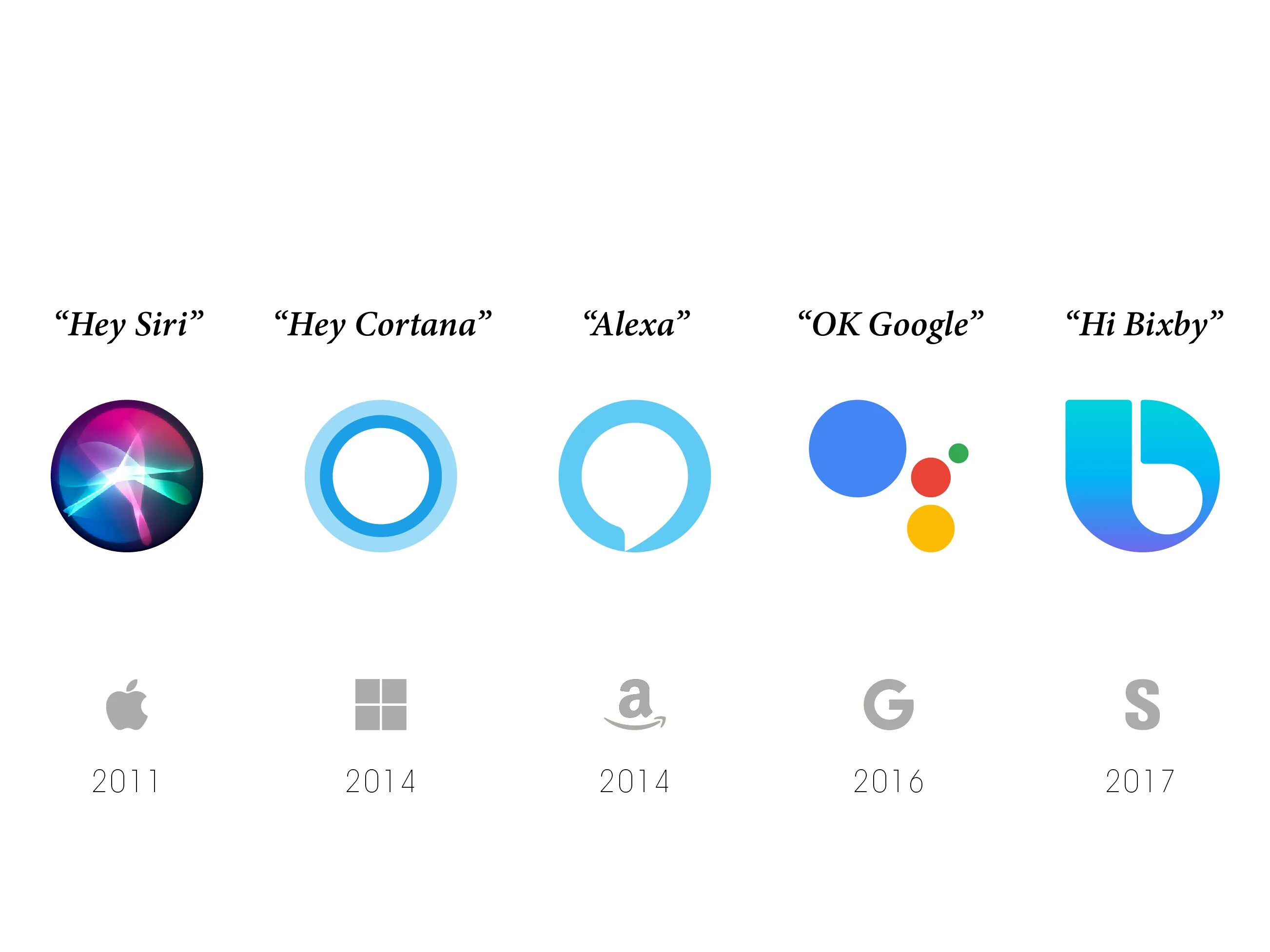 Гугл асис ассистент. Гугл сири. google assistant siri. алекса гугл. siri или google assistant..