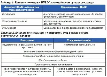Пептиды хрящевой ткани