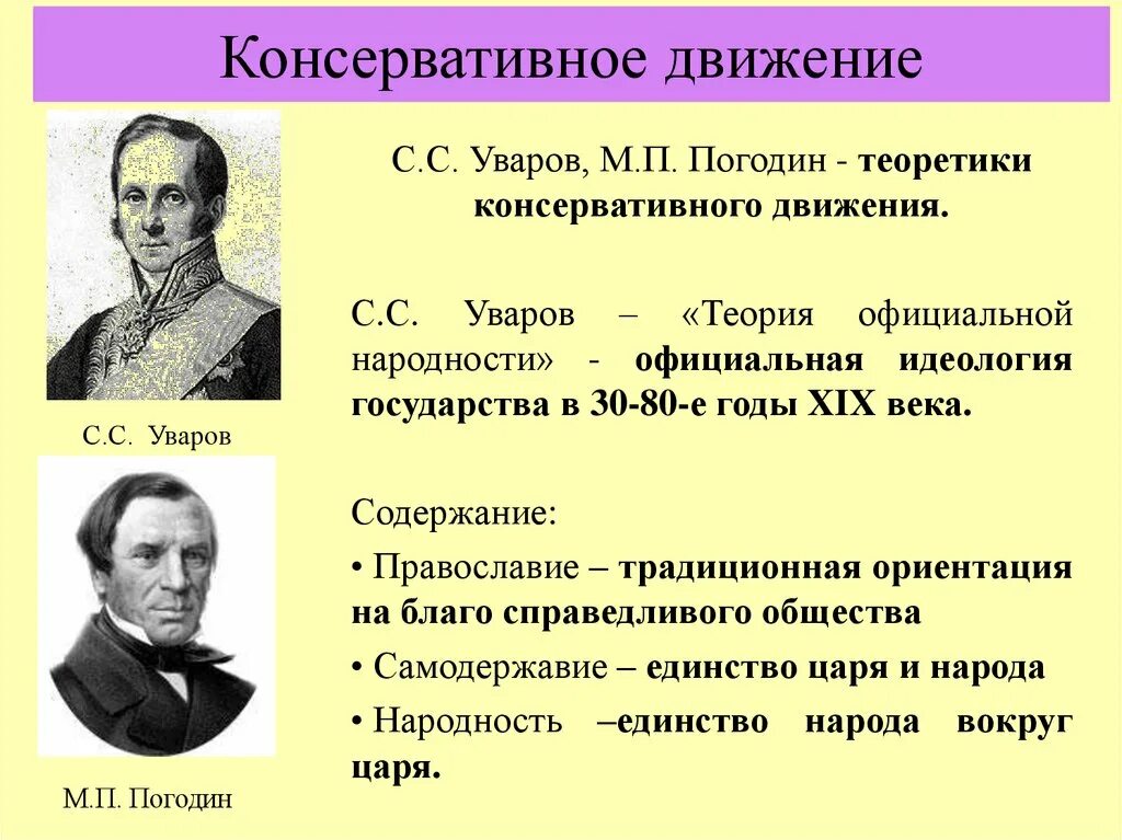 Официальная теория при николае 1. Консерваторы при Николае 1 Уваров. Консерваторы теория Уварова. Погодин теория официальной народности. Консерваторы Уваров теория официальной народности.