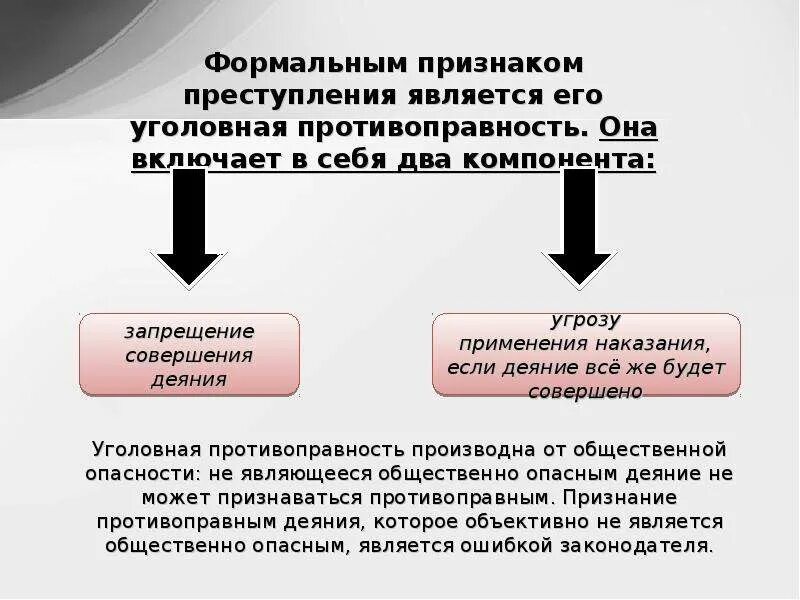 Формальный признак правонарушения