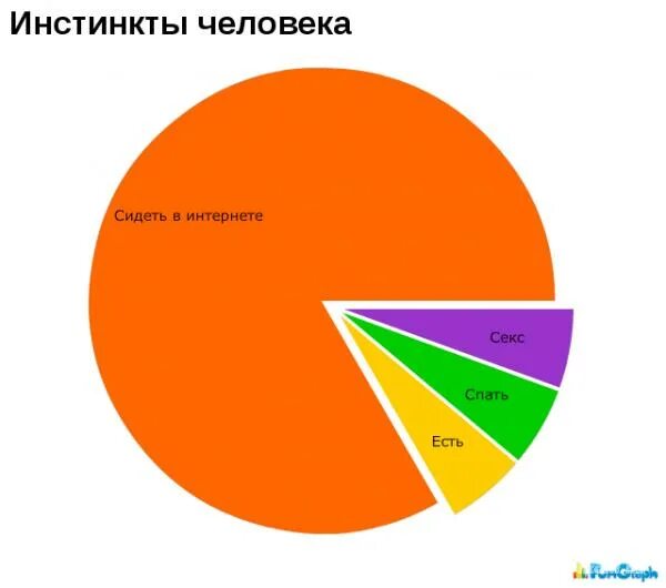 Развитие инстинктов человека. Инстинкты человека. инстинкты человека список. базовые инстинкты человека. три основных инстинкта человека.