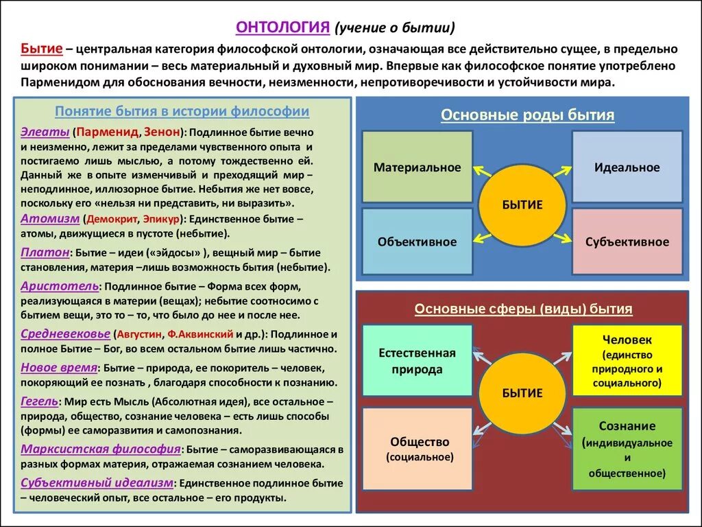 По мысли какую можно предположить в основании. Филосовское ученик о бытии. Онтология учение о бытии. Понятие онтологии в философии. Онтология примеры в философии.