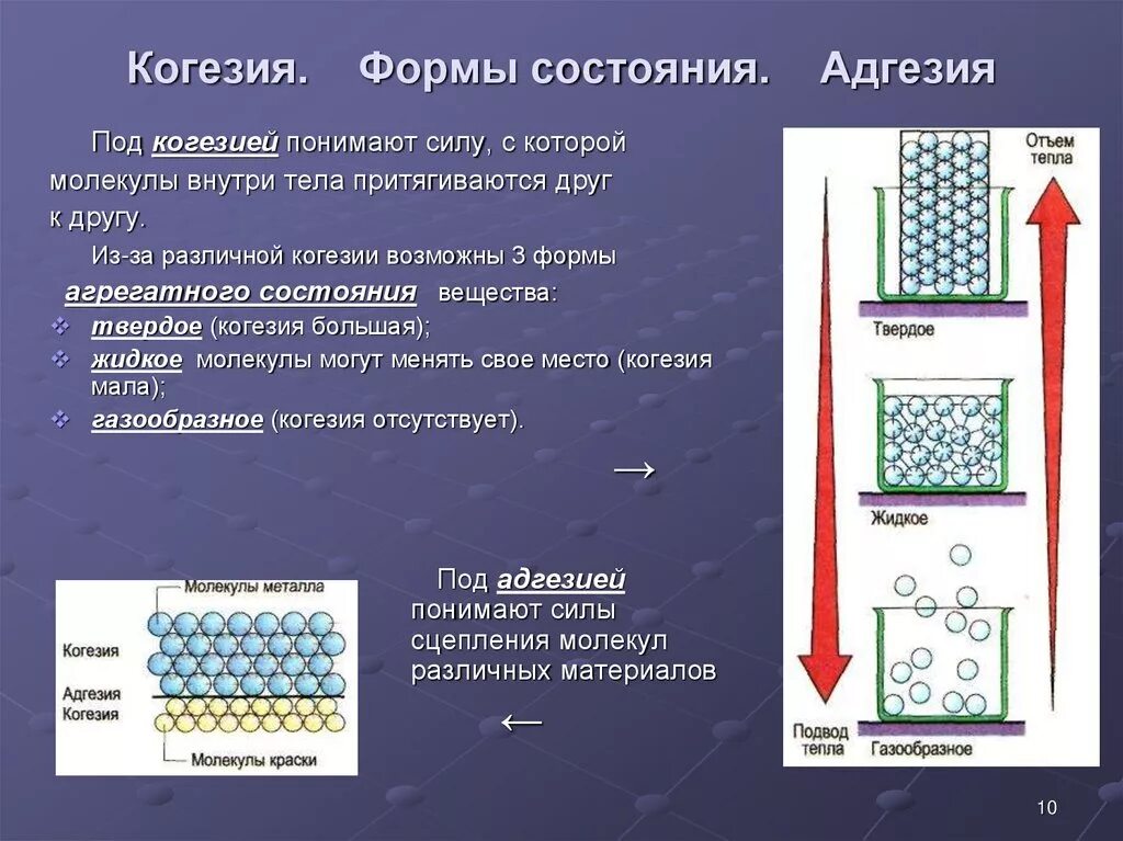 Адгезия и когезия. Адгезия примеры. Адгезия и когезия строительные материалы. Адгезия и когезия примеры.