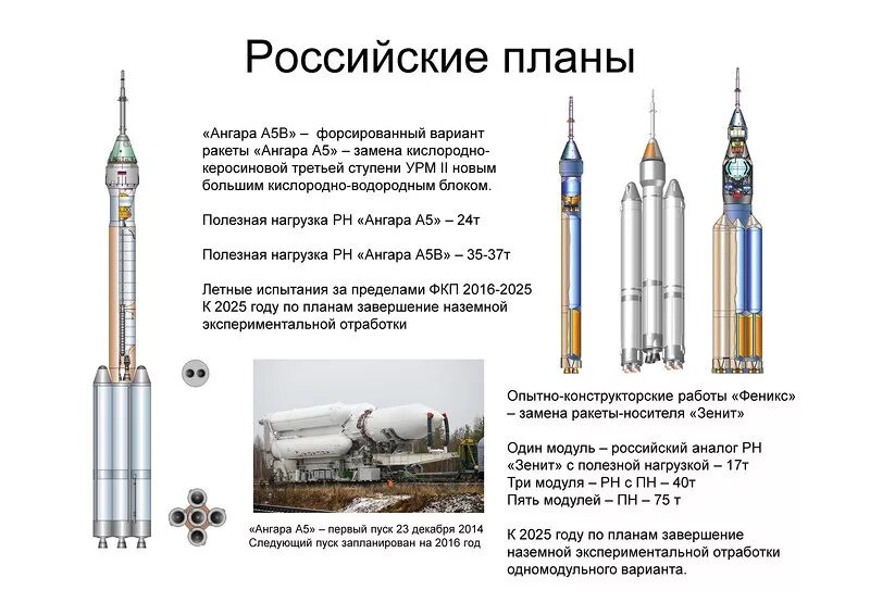 Назовите самый безопасный ракета носитель