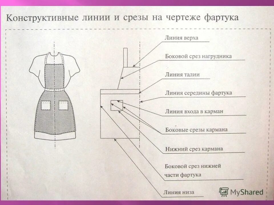 Детали линий фартука. Конструктивные линии фартука. Название деталей фартука. Конструктивные линии и срезы на чертеже.