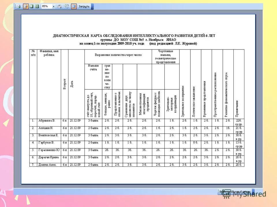 Диагностика вывод конец года младшая группа. Диагностическая карта наблюдений индивидуального развития детей. Карта наблюдений детского развития. Диагностическая карта развития ребенка. Диагностическая карта заполненная.