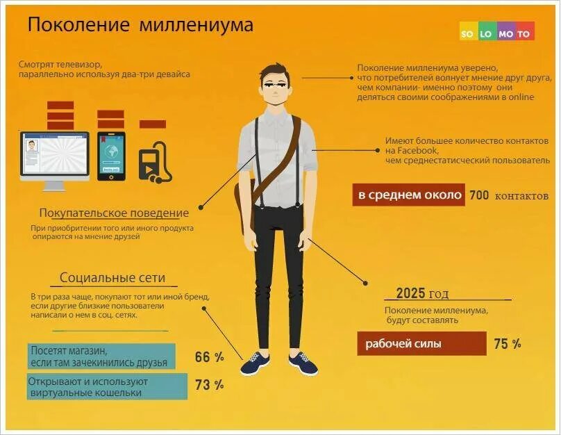 Оставить пользователи