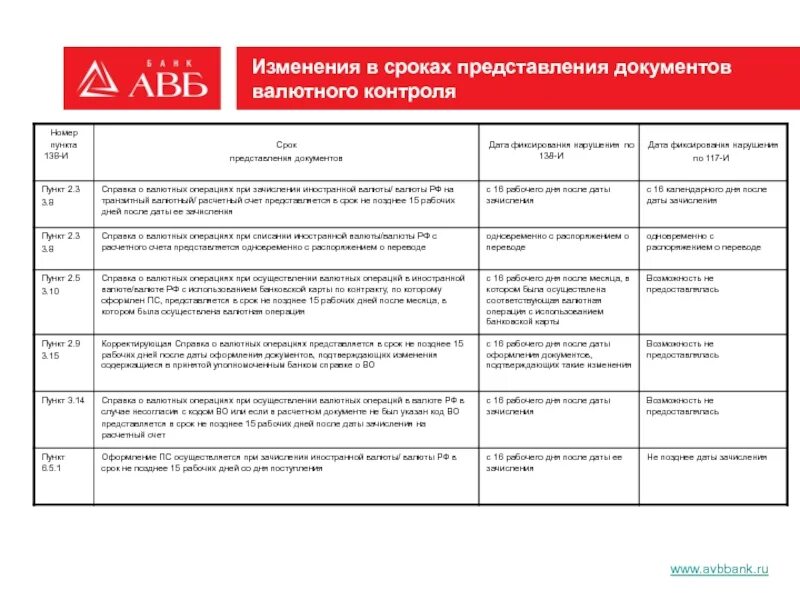 Инструкция 181 и изменения 2024. Памятка по валютному контролю. Сроки по валютному контролю 2021. Сроки предоставления документов в валютный контроль. Таблица по валютному контролю.