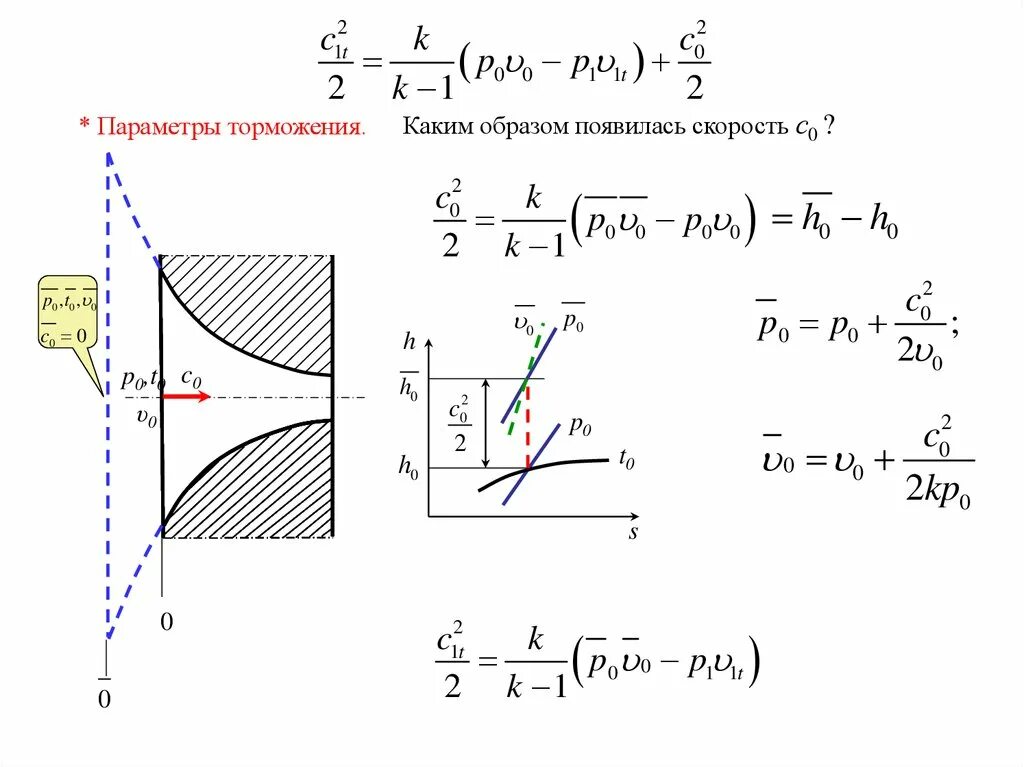 Давление полного торможения. Параметры торможения газового потока. Параметры торможения потока воздуха. Плотность торможения потока. Статические параметры и параметры торможения.