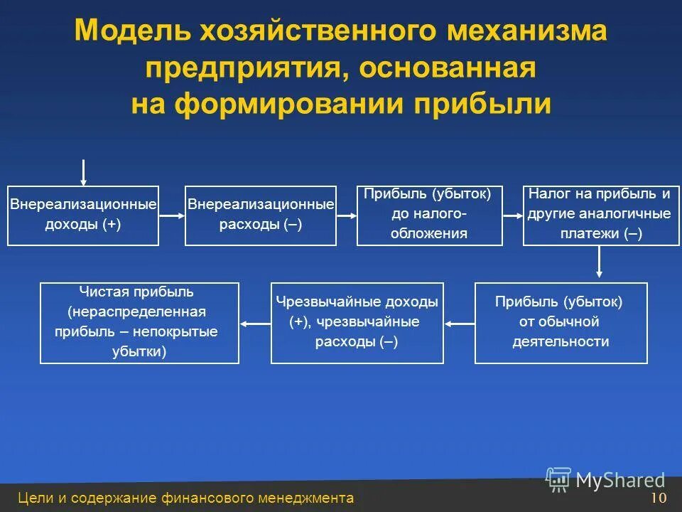 Управление т хозяйственной организацией. Управление т хозяйственной организацией. Управление т хозяйственной организацией. Хозяйственный механизм. Коммерческие организации.