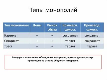 Трест это в истории 9 класс